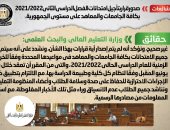 أخبار مصر.. الحكومة تنفى تأجيل امتحانات الترم الثانى بالجامعات والمعاهد