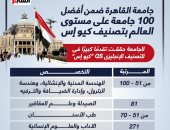 جامعة القاهرة ضمن أفضل 100 جامعة بالعالم بالتصنيف الإنجليزى QS.. إنفوجراف 