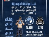 15 مليون يورو ترجح كفة بيراميدز أمام مازيمبي قبل مواجهة الليلة.. إنفوجراف