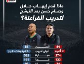 إيهاب جلال وحسام حسن فى ميزان الأرقام بعد الترشح لتدريب الفراعنة.. إنفوجراف
