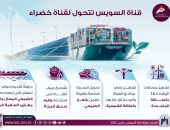 معلومات الوزراء: قناة السويس تتحول لقناة خضراء