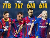 بوسكيتس يعادل رقم إنييستا بقائمة الأكثر مشاركة مع برشلونة ضد قادش