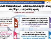 رسائل دولية مطمئنة تعكس صلابة الاقتصاد المصرى.. البنك الدولى: توقعات معدل النمو لا تزال إيجابية.. وجولدمان ساكس: رفع سعر الفائدة انعكس بقوة.. فيتش: الميزان التجارى البترولى يميز مصر بين اقتصادات المنطقة.. إنفو