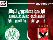 الأهلى يتفوق على الرجاء المغربى فى القيمة التسويقية.. إنفو جراف