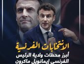 ماكرون رئيسا لولاية ثانية.. محطات وتواريخ هامة فى رئاسة فرنسا "إنفوجراف"