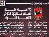 115 سنة أهلى.. أرقام تاريخية لنجوم القلعة الحمراء "إنفو جراف" 