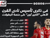 ذكرى تأسيس نادى القرن.. الأهلى "الكبير أوى" على منصة البطولات "إنفو جراف"