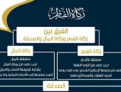 مجمع البحوث الإسلامية يوضح الفرق بين زكاة الفطر وزكاة المال والصدقة