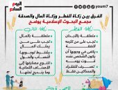 الفرق بين زكاتى الفطر والمال والصدقة.. مجمع البحوث الإسلامية يوضح (إنفوجراف)