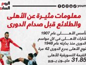 معلومات مثيرة عن الاهلى والطلائع قبل صدام الدوري..إنفو جراف 