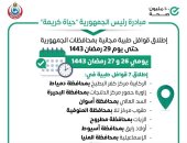 الصحة تطلق اليوم وغدا 7 قوافل طبية ضمن مبادرة حياة كريمة 