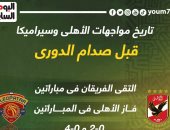 تاريخ مواجهات الأهلى وسيراميكا قبل صدام الدورى الليلة.. إنفو جراف