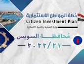 التخطيط: 11.5 مليار جنيه قيمة الاستثمارات العامة لتنفيذ 166 مشروعا بالسويس