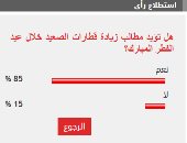 %85 من القراء يطالبون بزيادة قطارات الصعيد خلال إجازة عيد الفطر