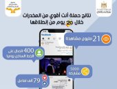 إنفو جراف.. نتائج حملة "المخدرات رحلتها قصيرة ما تسافرهاش" بمشاركة محمد صلاح