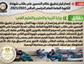 أخبار مصر.. التعليم تنفى إصدار قرار بتطبيق نظام التحسين بالثانوية العامة