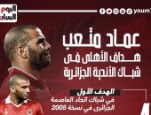 عماد متعب هداف الأهلى فى شباك الأندية الجزائرية.. إنفو جراف