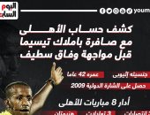 كشف حساب الأهلي مع صافرة باملاك تيسيما قبل مواجهة وفاق سطيف.. إنفو جراف