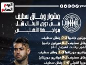 مشوار وفاق سطيف الجزائرى فى دورى الأبطال قبل مواجهة الأهلى.. إنفو جراف