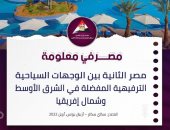 معلومات الوزراء: مصر الثانية بين الوجهات السياحية بالشرق الأوسط وشمال أفريقيا