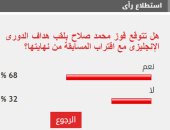 68% من القراء يتوقعون فوز محمد صلاح بلقب هداف الدورى الإنجليزى