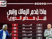 ماذا قدم الزمالك وإنبى قبل صدام الدوري؟..إنفو جراف