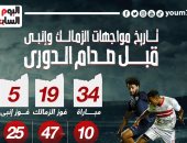 تاريخ مواجهات الزمالك وإنبى قبل صدام الدوري الليلة.. إنفو جراف