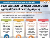 الشهر العقارى فى خدمة المواطن بالجمهورية الجديدة.. إطلاق 35 خدمة من خدمات الشهر والتوثيق عبر بوابة مصر الرقمية.. ضمانات ومميزات متعددة بقانون الشهر العقارى الجديد.. وطفرة فى الخدمات المقدمة للمواطنين.. انفوجراف