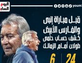 كشف حساب حلمى طولان أمام الزمالك قبل موقعة إنبى بالدورى.. إنفوجراف