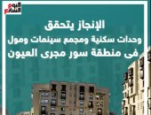 الإنجاز يتحقق.. وحدات سكنية ومجمع سينمات ومول فى منطقة مجرى العيون.. فيديو