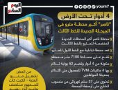 4 أدوار تحت الأرض.. "ناصر" أكبر محطة مترو بالمرحلة الجديدة للخط الثالث.. إنفوجراف