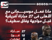 موسيمانى يدخل المباراة الـ99 مع الأهلى الليلة أمام وفاق سطيف.. إنفو جراف