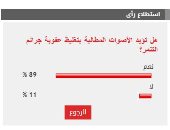 %89 من القراء يؤيدون الأصوات المطالبة بتغليظ عقوبة جرائم التنمر