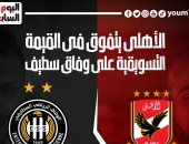 31 مليون يورو تمنح الأهلى التفوق على وفاق سطيف فى القيمة التسويقية.. إنفو جراف