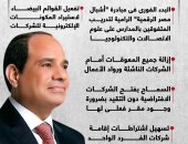 مصر الرقمية.. توجيهات جديدة من الرئيس السيسى (إنفوجراف)