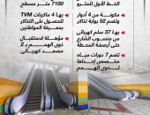 تعرف على "ناصر" أكبر محطة مترو بالمرحلة الجديدة للخط الثالث.. إنفوجراف