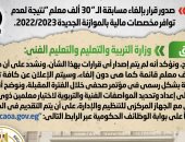 أخبار مصر.. الحكومة تنفى إلغاء مسابقة تعيين 30 ألف معلم