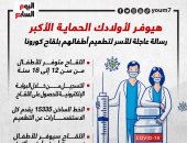 يوفر الحماية.. رسالة عاجلة للأسر لتطعيم أطفالهم بلقاح كورونا.. إنفوجراف