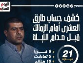 كشف حساب طارق العشرى أمام الزمالك قبل صدام الليلة.. إنفو جراف