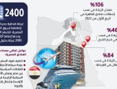 معلومات الوزراء: قفزة ملحوظة حققتها فنادق القاهرة خلال الربع الأول من 2022