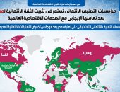 المؤسسات العالمية تستمر فى تثبيت الثقة الائتمانية لمصر.. إنفوجراف