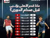 ماذا قدم الأهلى وإنبى قبل مواجهة الليلة فى الدوري؟.. إنفو جراف 