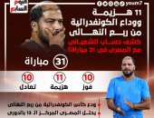 بالأرقام.. ماذا قدم معين الشعبانى مع المصرى × 31 مباراة؟.. إنفوجراف