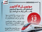 مونوريل 6 أكتوبر.. المناطق التى يخدمها المشروع وأماكن ربطه مع المترو "إنفوجراف"