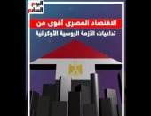 الاقتصاد المصرى أقوى من تداعيات الأزمة الروسية الأوكرانية.. فيديو