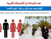 كيف تنظم التشريعات العربية مسألة تعدد الزوجات؟ نقلا عن برلمانى
