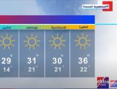 "هذا الصباح" يستعرض حالة الطقس.. العظمى بالقاهرة 36.. فيديو