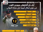 كلوب vs أنشيلوتي.. أرقام الثنائى فى أبطال أوروبا قبل نهائى ليفربول ضد الريال