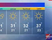 "هذا الصباح" يستعرض حالة الطقس اليوم.. العظمى بالقاهرة 37 درجة.. فيديو