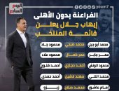 الفراعنة بدون الأهلى.. إيهاب جلال يعلن قائمة المنتخب (إنفوجراف)